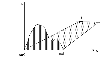 (graph)