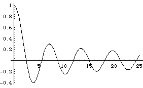plot of J_0 Bessel function
