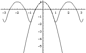 graph of 1 - 3x^2 and approximation on larger interval